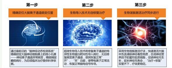 疗法步骤.jpg